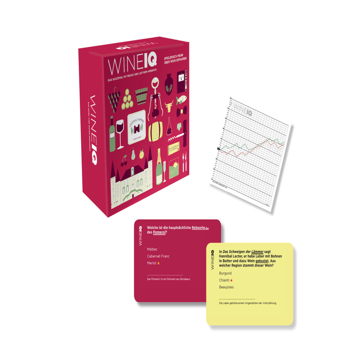 Wine IQ-Brettspielbox mit Quizkarten, Multiple-Choice-Antworten und einem Wertungsbogen auf weißem Hintergrund.