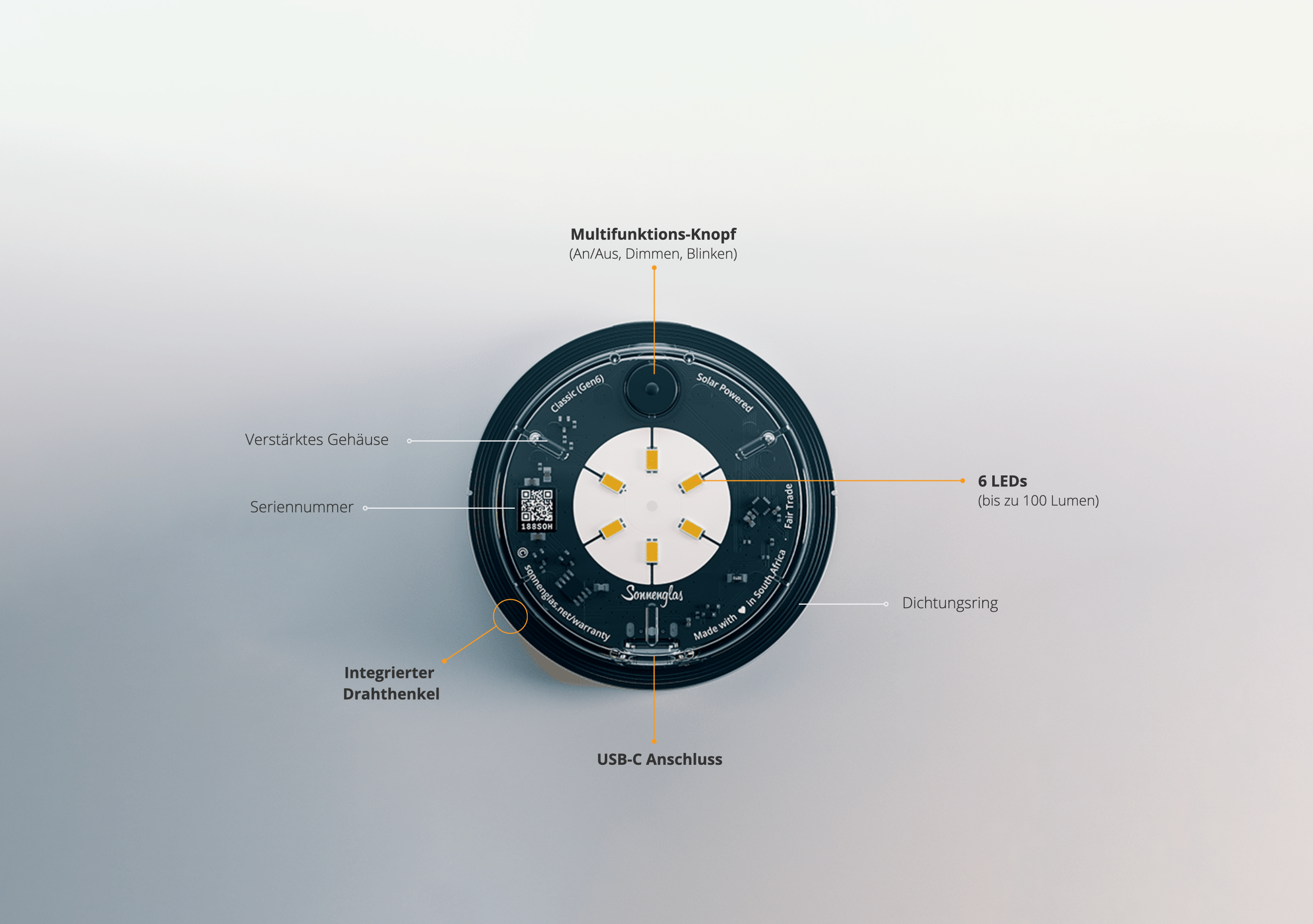 Draufsicht auf ein rundes elektronisches Gerät, das SONNENGLAS® Classic (Generation 6), mit beschrifteten Teilen und orange hervorgehobenen Komponenten wie dem Sonnenmodul für verlängerte Leuchtdauer.